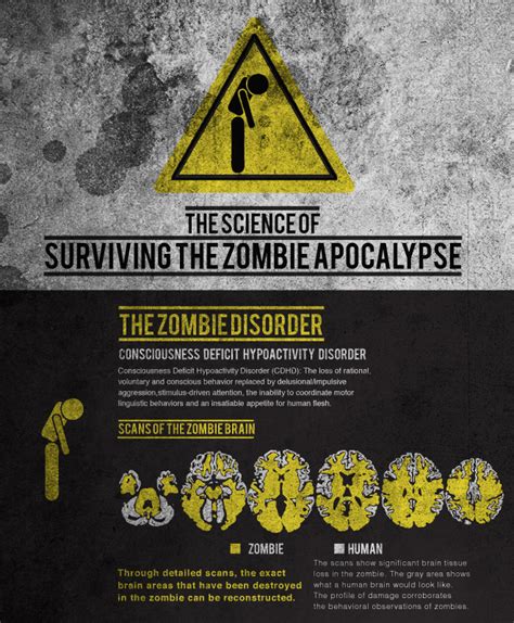 How To Survive The Zombie Apocalypse Using Science Wired