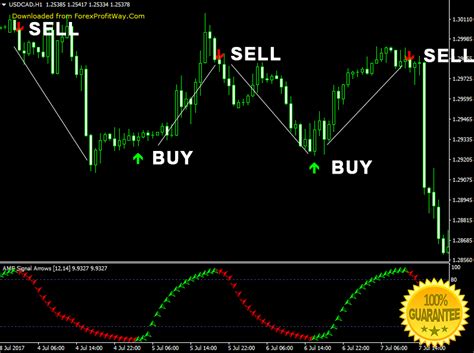 Download Amf Signal Arrows Forex Indicator For Mt4 Forex Strategy
