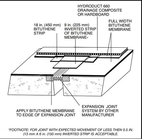 TL Expansion Joints In Concrete Construction Technical Letter Resource GCP Applied