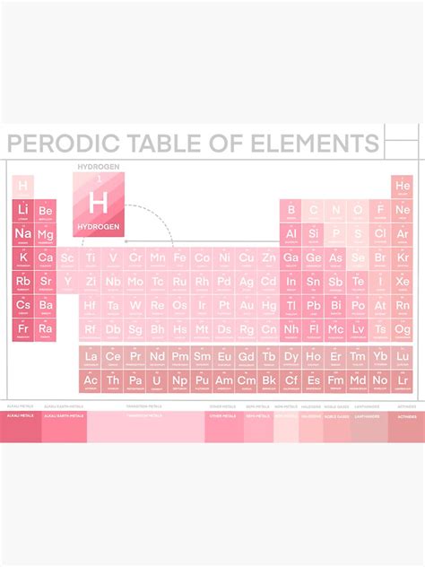 Pegatina Tabla Periódica De Elementos Rosa De Sheline Redbubble