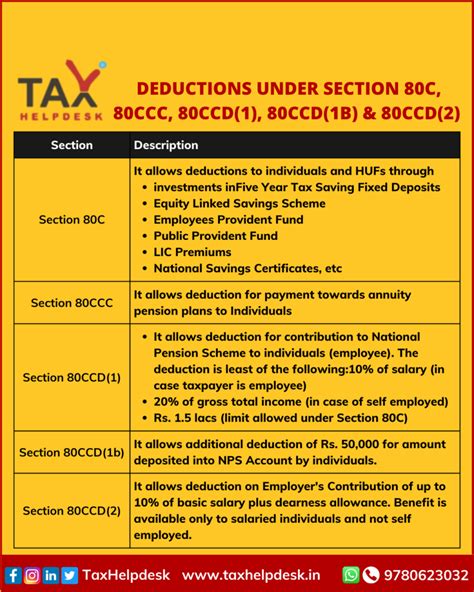 Deductions Under Section 80c And Its Allied Sections