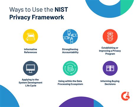 The G2 On Privacy What To Know About The Nist Privacy Framework