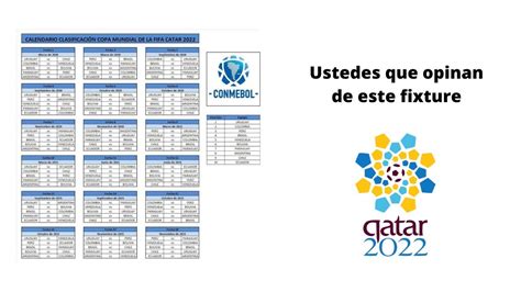 Cuándo empiezan, fechas y partidos. Opinando el Fixture Eliminatorias al Mundial Qatar 2022 ...