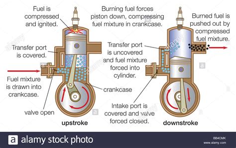 THE FUNDAMENTALS OF THE TWO STROKE CYCLE ENGINE