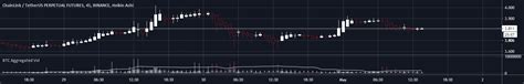Btc Aggregated Volume — Indicator By Reastruth — Tradingview