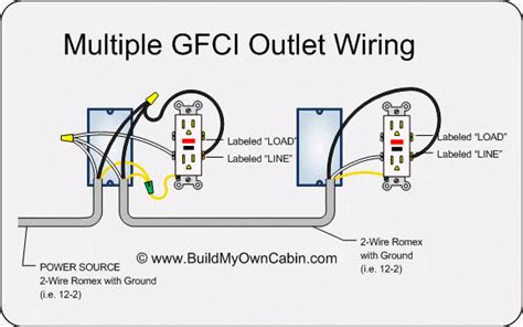 How A Gfci Outlet Is Wired Wiring Diagram And Schematics