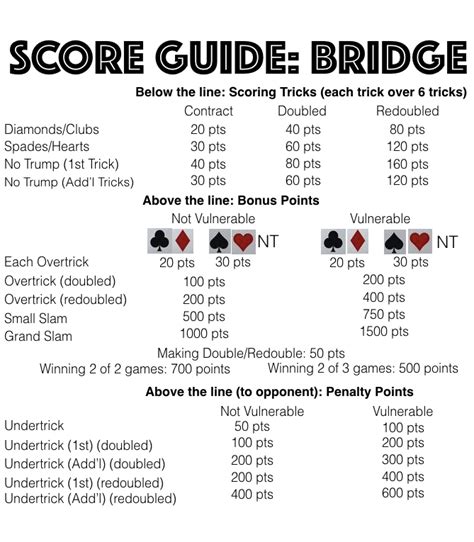 How To Play Bridge — Gather Together Games