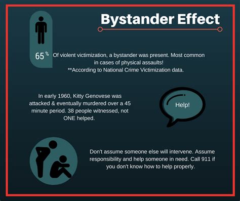About Bystander Intervention University Of Wisconsin Oshkosh