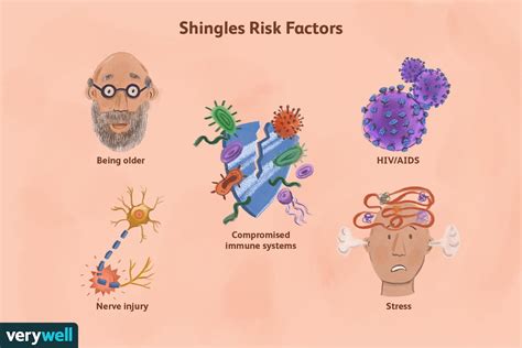 Shingles Under The Breast Signs And Treatment