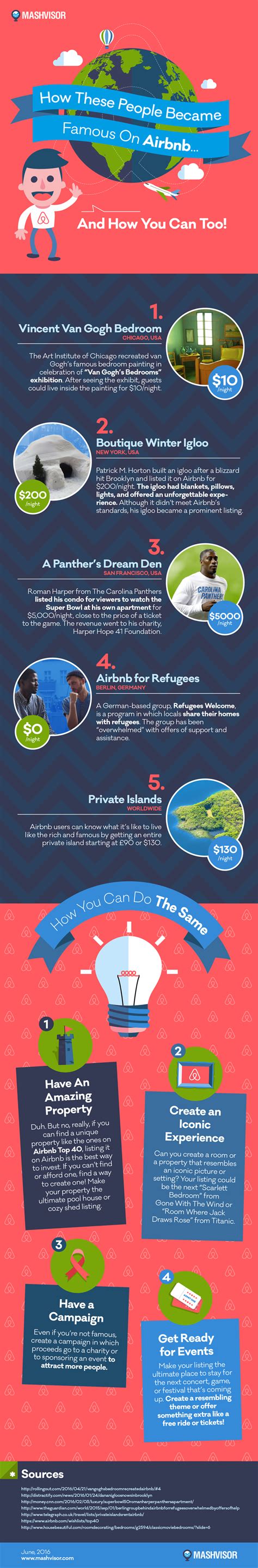 How To Have The Ultimate Airbnb Occupancy Rate Graphic By Mashvisor Mashvisor Medium