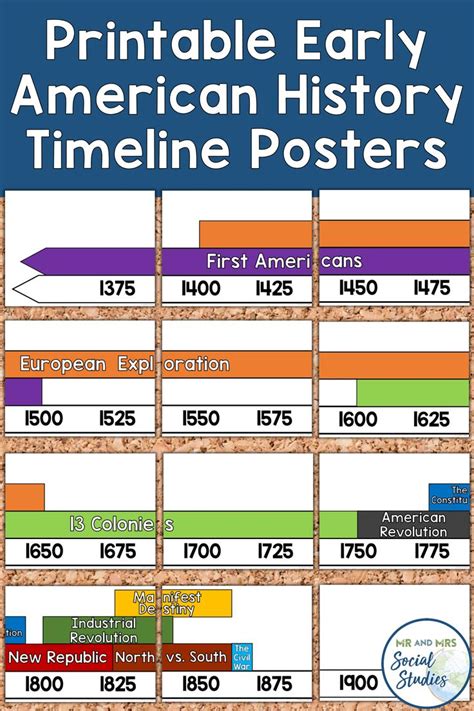 Us History Timeline Printable History Through Historical Primary