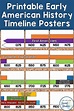 U.s. History Timeline Printable