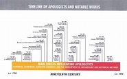 Timeline of the 19th Century | The Glorious Gospel