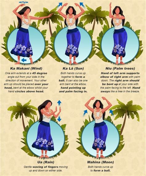 Demystifying Hula The Evolution Of Hawaiian Dance Hawaiian Hula Dance Hawaiian Dancers