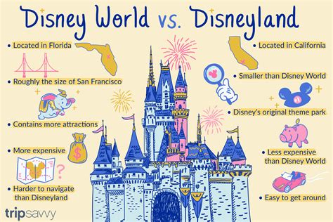 Disneyland Vs Disney World Which Is Better