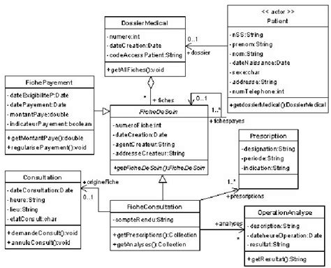 Example Diagramme De Classe Uml