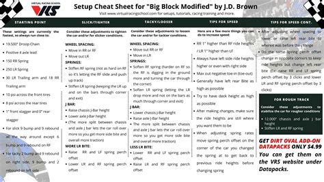 Vrs Big Block Modified Dirt Sprint Car Setup Cheat Sheet