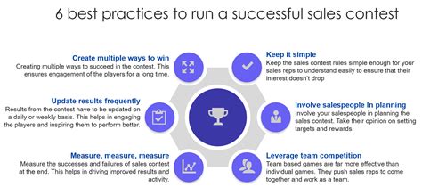 Sales Contest Part 1: The Secrets of Running a Successful Sales Contest