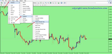 How To Set Rsi Indicator In Mt4 Chart