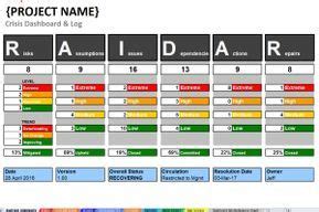 This post is part of the series: Excel RAID Log and Dashboard Template | Project management ...