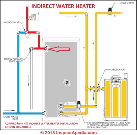 Hot Water Boiler Diagram Piping