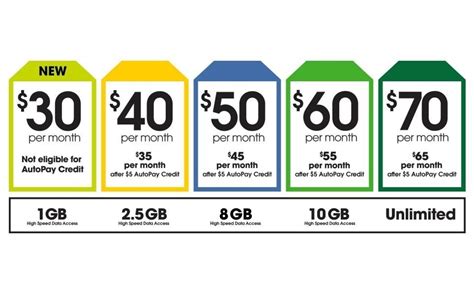 Cricket Wireless Payment Plan