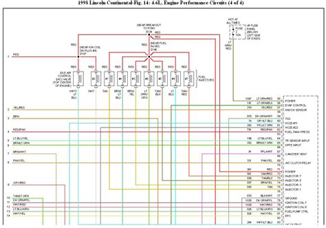 In case anyone else needs it, i scanned in the fuse box diagram that is supposed to come in the front fuse box. Wiring Schematic 1999 Lincoln - Wiring Diagram Schemas