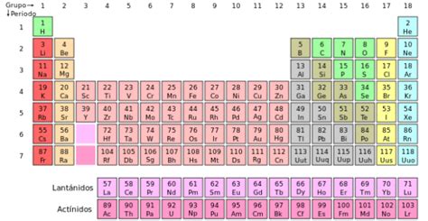 Ununpentio El Elemento 115 De La Tabla Periódica Ecodiarioes