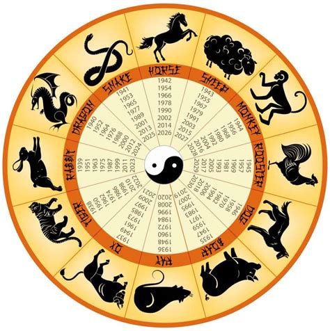 Numerology Chart Reading Chinese Zodiac Sign 1973