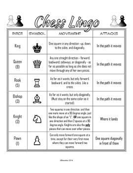 This help sheet is extremely. Chess Help Sheet | Party | Chess, Chess strategies, How to play chess