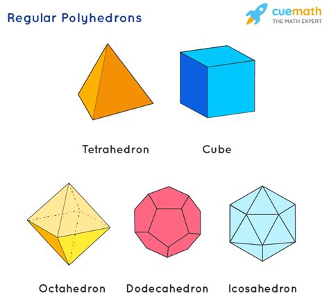 3d Shapes Definition Properties Types Of 3d Shapes Formulas