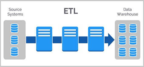 Etl Process And The Challenges