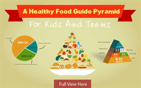 Chapter 6 food and healthy eating introduction the australian dietary guidelines for children components of food the healthy living pyramid carbohydrate carbohydrate: Teen pregnancy healthy | XXX Porn Library