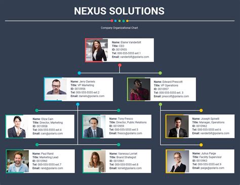 Flow Chart Templates Design Tips And Examples Venngage