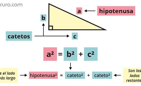 Teorema De Pitagoras Explicacion Completa Y Ejemplos Otosection