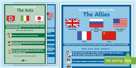 Whos Who In Ww2 Display Posters Allies And Axis Ww2