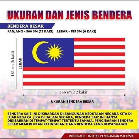 Bendera malaysia yang digunapakai sekarang ini mula diperkenalkan pada mei tahun 1950. Kenali Jalur Gemilang