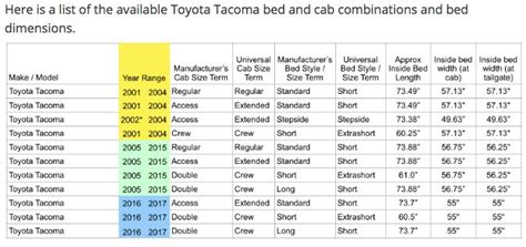 2017 Toyota Tacoma Bed Size