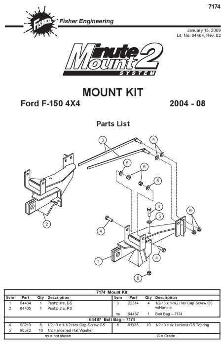 New Fisher Minute Mount 1 And 2 Plow Frame Mounts — Boondocker Equipment