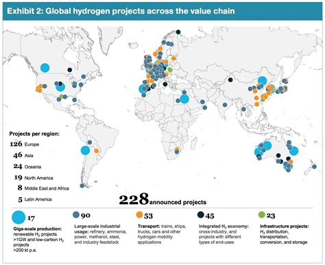 Global Hydrogen Project Pipeline Expected To Exceed 300 Billion By