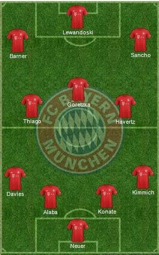 5 Best Bayern Munich Formation 2024 Bayern Munich Fc Lineup 2024