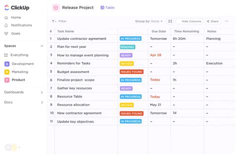 9 Project And Task Management Tools For Project Managers Sweetmag