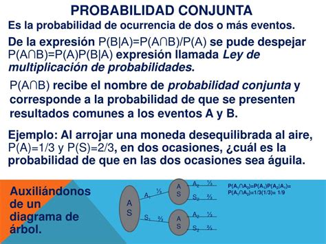 Ppt Probabilidad Condicional Marginal Y Conjunta Independencia De