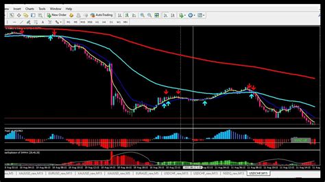 Non Repainting Best Price Action Forex Strategy For Mt Youtube