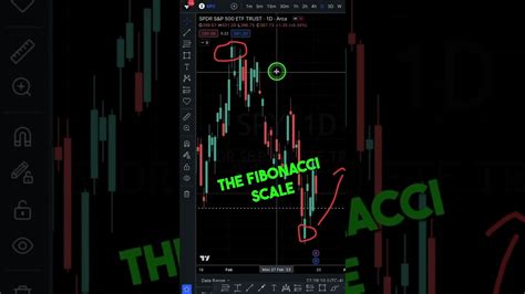 How To Draw Fibonacci Retracements Stocks Technicalanalysis Trading