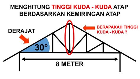 Cara Menghitung Tinggi Kuda Kuda Atap Dengan Kemiringan Derajat Youtube