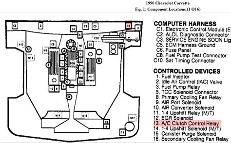 1992 Corvette Fuse Box Diagram
