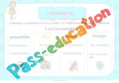 Adverbe Cycle Affiche De Classe Par Pass Education Fr Jenseigne Fr