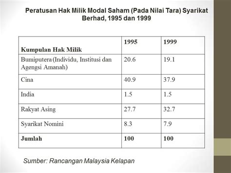 Pluraliti masyarakat melayu dlm sejarah. NoTa PISMP KS /:~...: HE : Nota Topik 6 : Perlembagaan ...