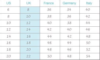 Men's shoe size conversion table between us, european, uk, australian & chinese shoe sizes and the equivalent of each shoe size in inches and centimeters. FINDAFASHIONSHOP.CO.UK: US, UK & European Size Conversion ...